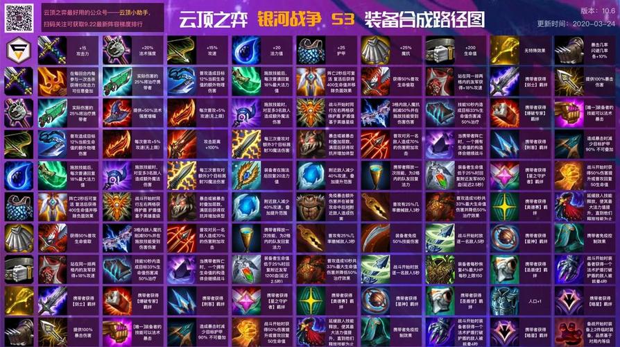 云顶之弈真实伤害装备
