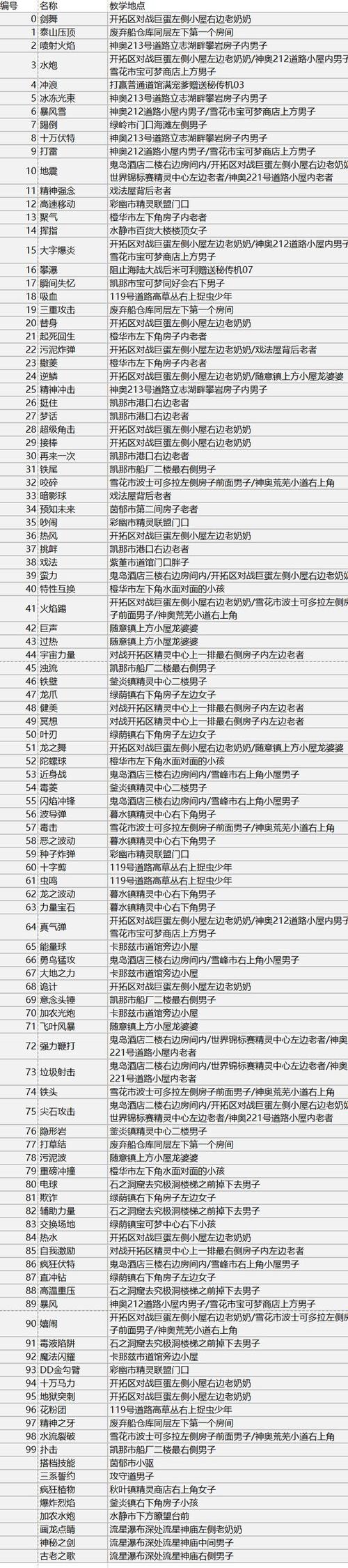 口袋妖怪黄技能机器编号图标