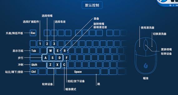 用键盘打游戏按键冲突