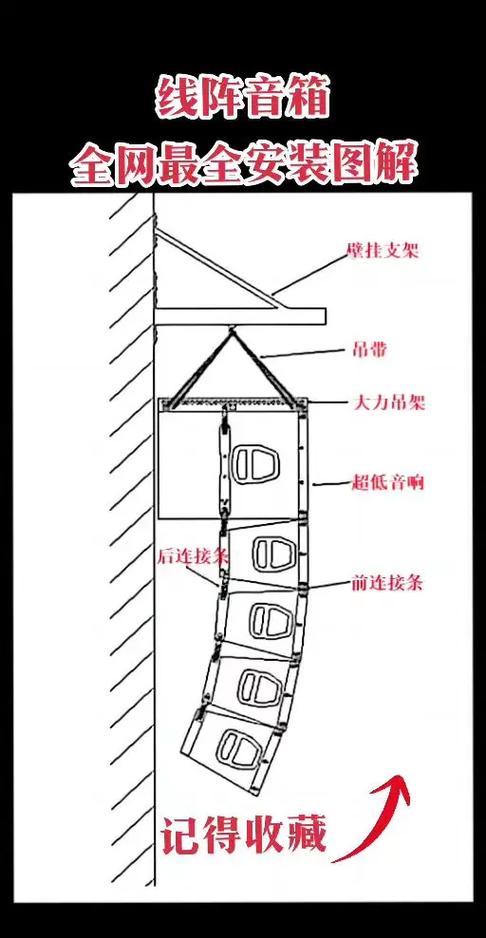 线阵音响安装图片