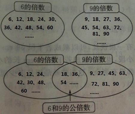 6的一倍是6还是12