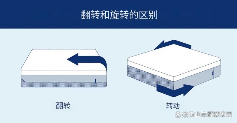 旋转和翻转的区别