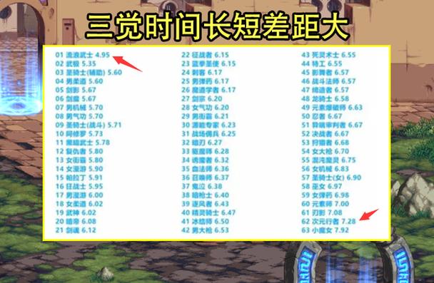 dnf上线时间