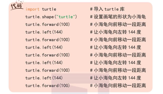 python小海龟