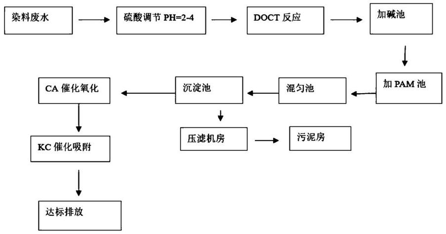 怎样处理cod很高的污水