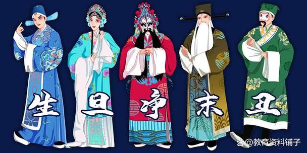 京剧角色有哪些