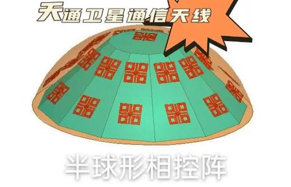 相控阵天线龙头股票