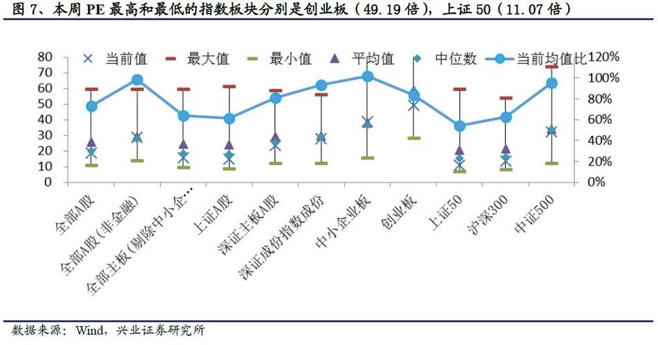 pe值多少需要警惕