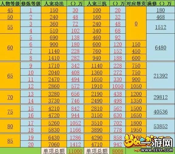 109人修满多少钱