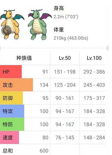 快龙什么特性最好