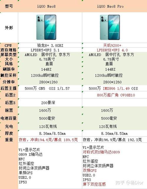 iqooneo8pro属于什么档次缩略图