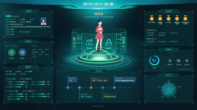 学生成长平台怎么样