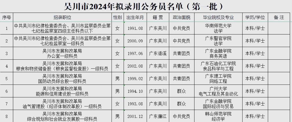 湛江市公务员招聘官网图标