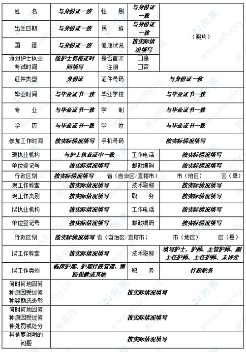 护士延续注册