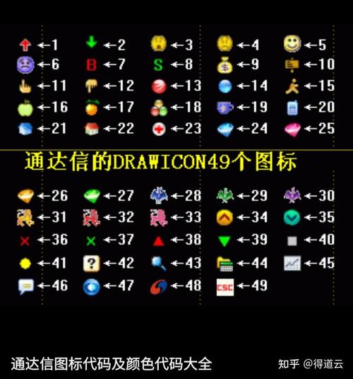 通达信买卖指标代码编码游戏截图