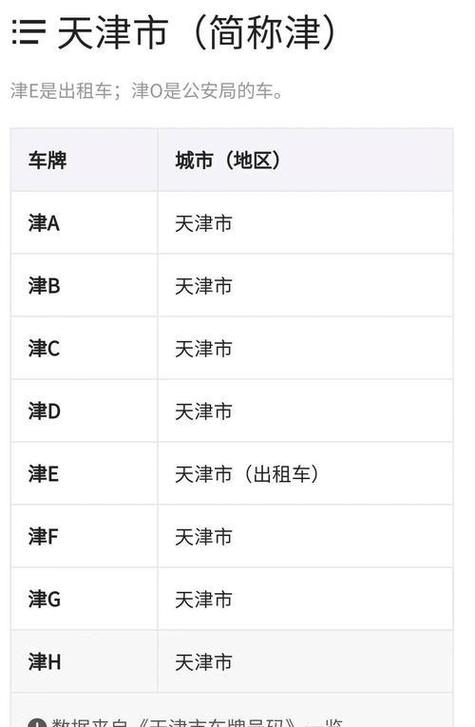 怎样才能上个津A车牌