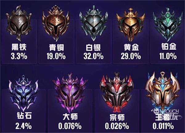 lol排位段位顺序图标