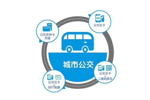 下载贵州通乘公交