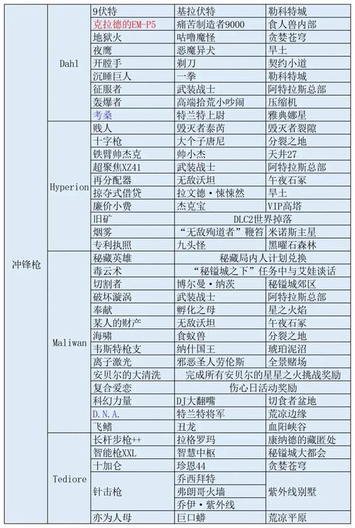 无主之地3混乱3掉率游戏截图