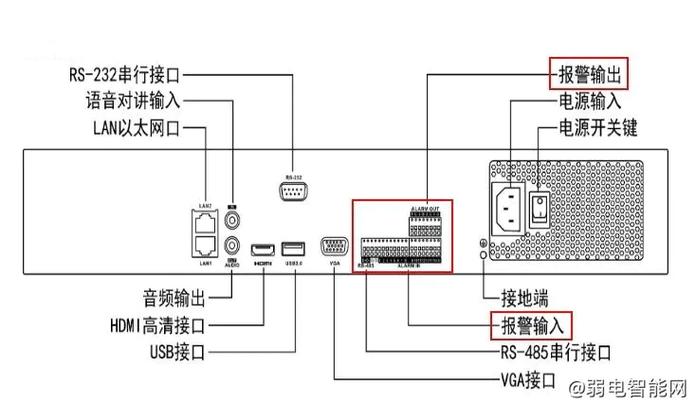 海康四路录像机可以接5个头?
