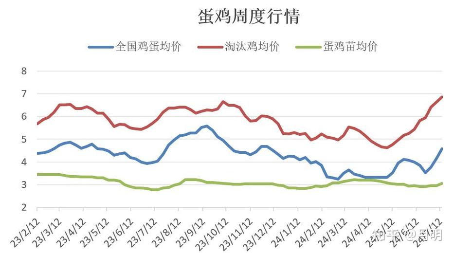 宁夏各地鸡蛋价格行情