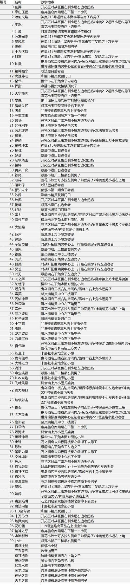 口袋妖怪最强进化作弊菜单下载