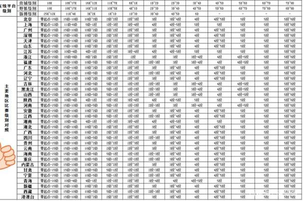 腾讯围棋几级是一段