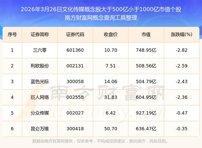 文化传媒的股票有哪些