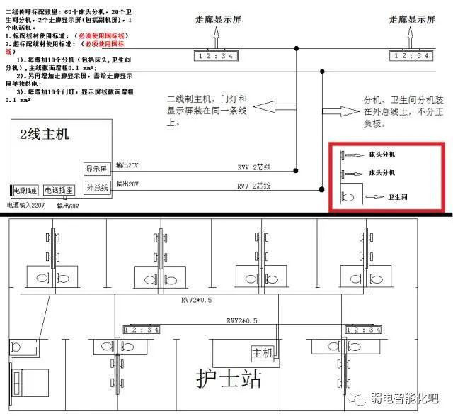 医院呼叫系统要布几根线图