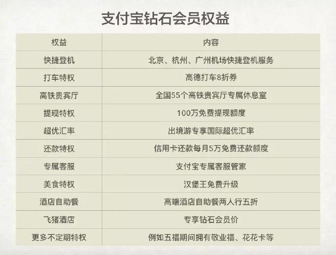 支付宝钻石会员人数