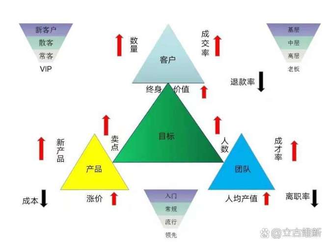 提升业绩的六个步骤