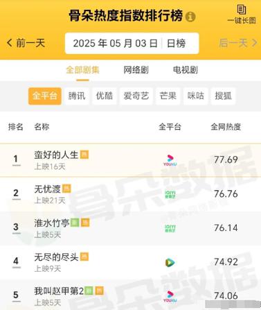 全网电视剧热度排名