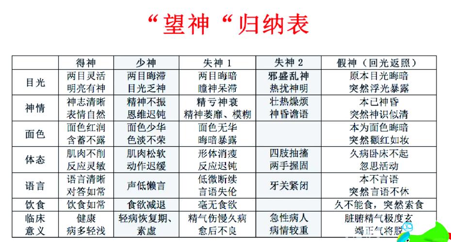 望神的注意事项