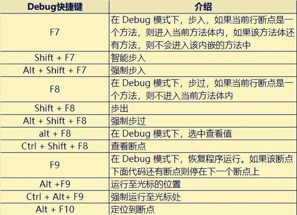 java idea 代码混淆图标