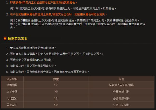 奇迹萤石属性一览表