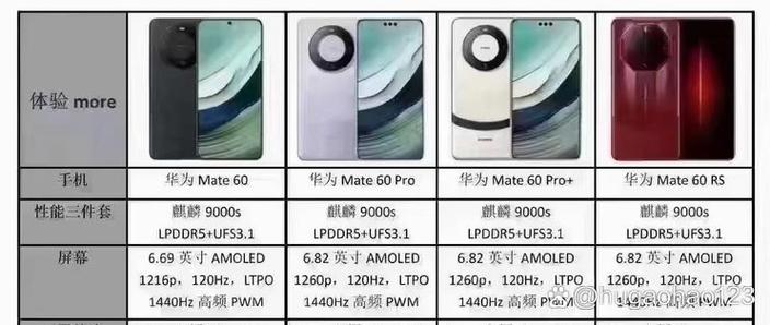 mate60看不到处理器型号截图