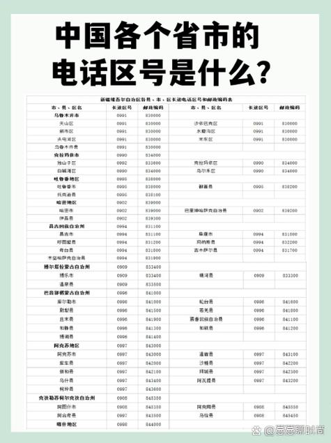 手机号看地区号码归属地
