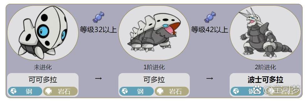 可可多拉性格