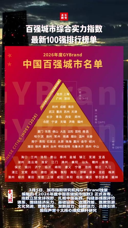 全国100强县名单
