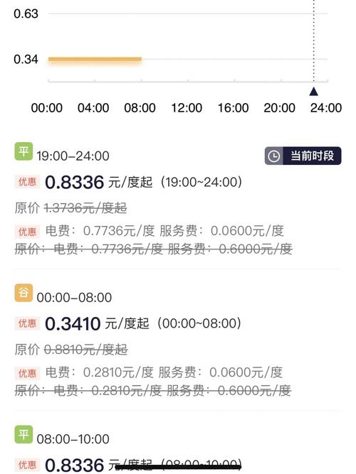 顺易充怎么收费