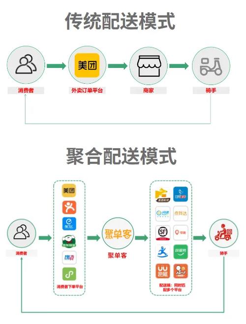 聚合配送加盟多少钱