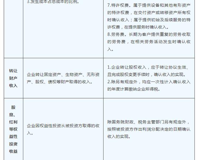 税法中收入确认条件