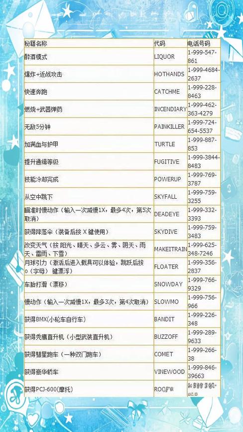 gta5怎么用秘籍吸引女性截图