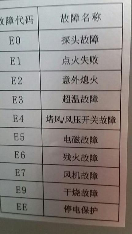 燃气热水器故障100例缩略图