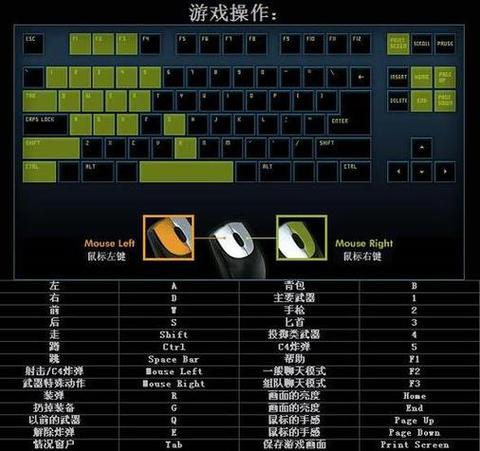 穿越火线安包按什么键