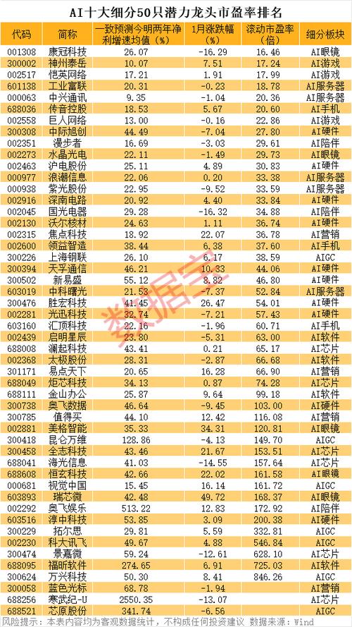 5元以下的人工智能股票有哪些截图