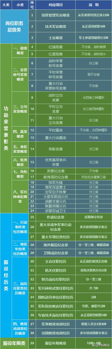 勋略表怎么看