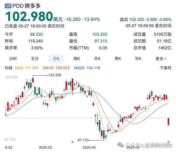 pdd股价截图