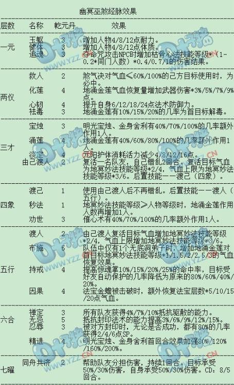 梦幻69无底洞符石