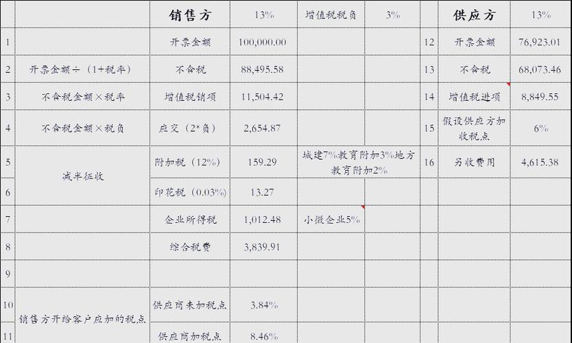 发票税点谁承担游戏截图
